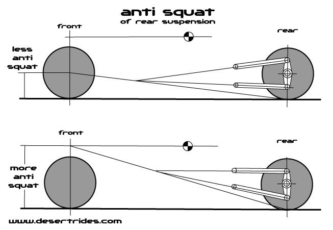 antisquad line